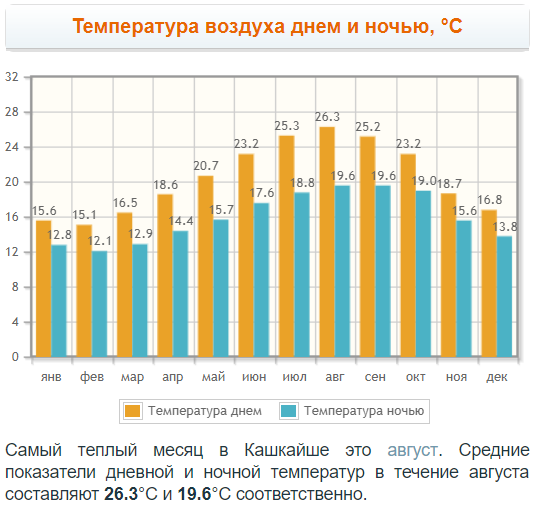 погода в кашкайше